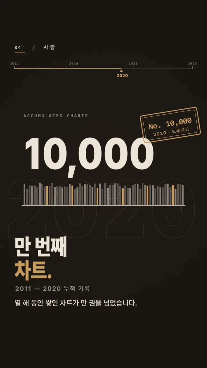 연혁 · 숫자 다큐 세로 데모