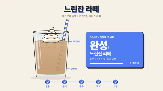 사용법 · 레시피 인포그래픽 데모 한 장면